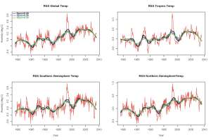 RSS Temperature Data